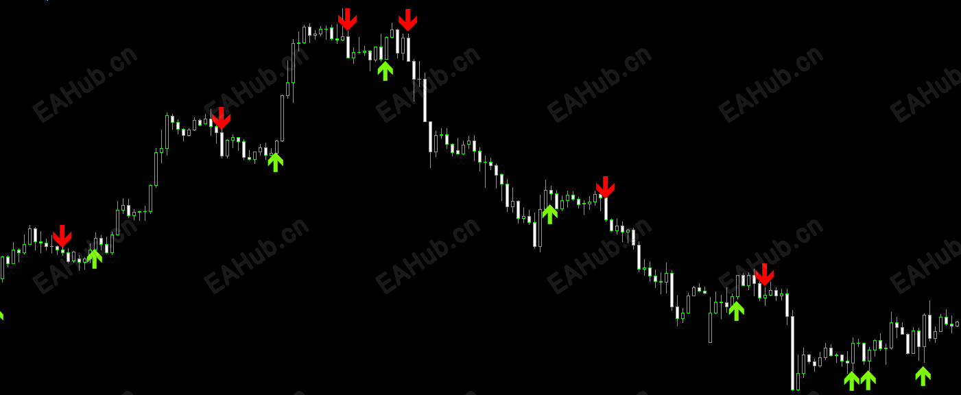 不漂移，值得研究