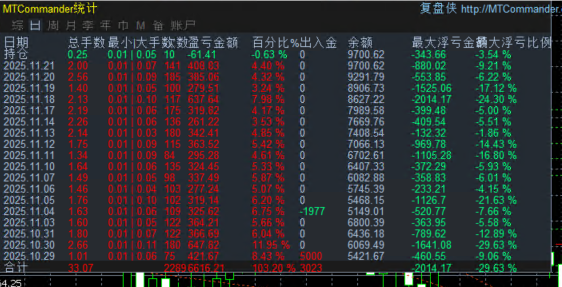 最低3000月化200% (1).png