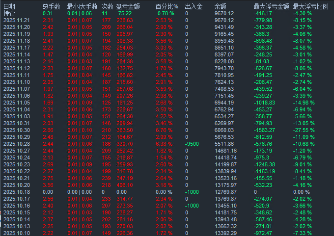 最低3000月化100% (2).png