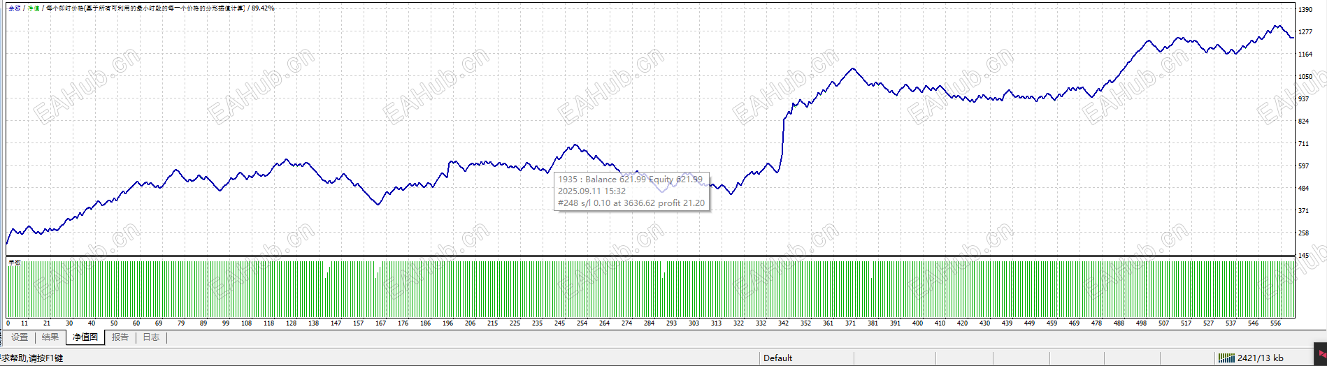 单单带止损止盈不抗单