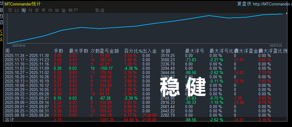 1125一单一结.png