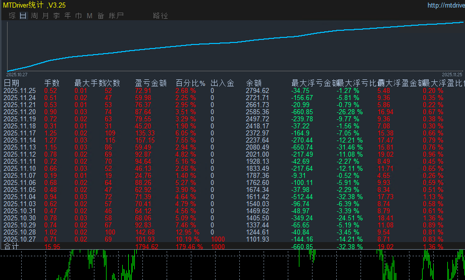 王者黄金 11.25最新图.png
