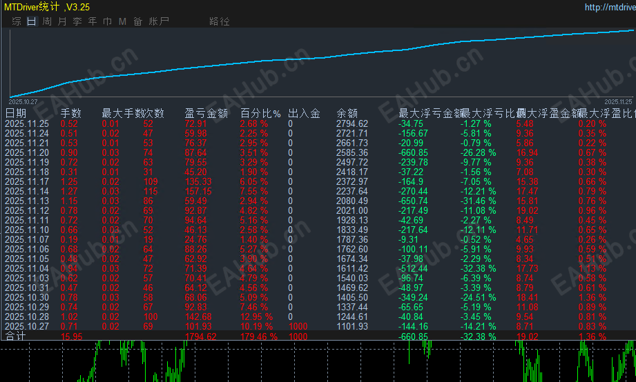 王者黄金 11.25最新图.png