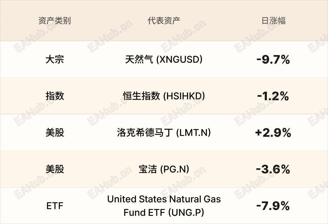 美股行情简报-CN-12.8 1.png