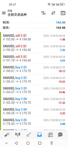 Screenshot_20251209_204710_net.metaquotes.metatrader4.jpg