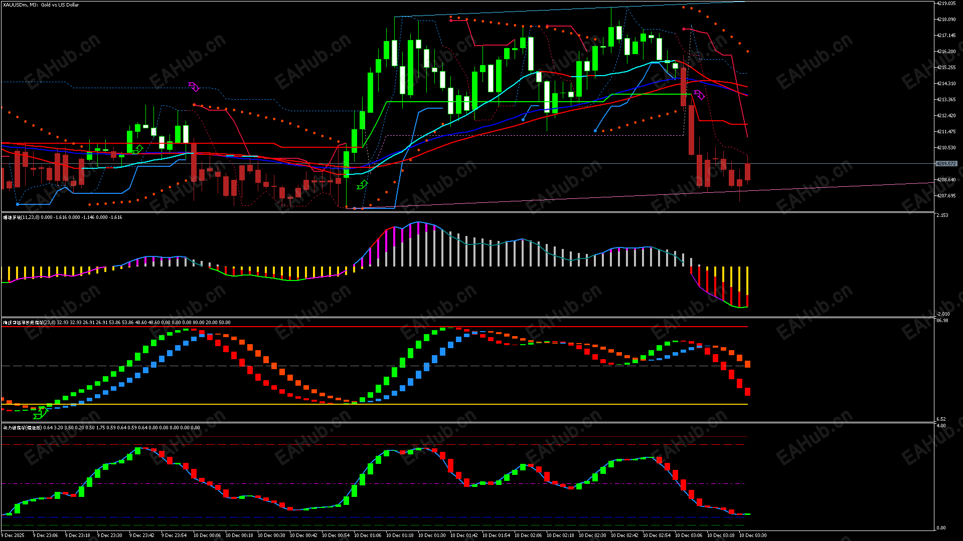 XAUUSDmM3.png