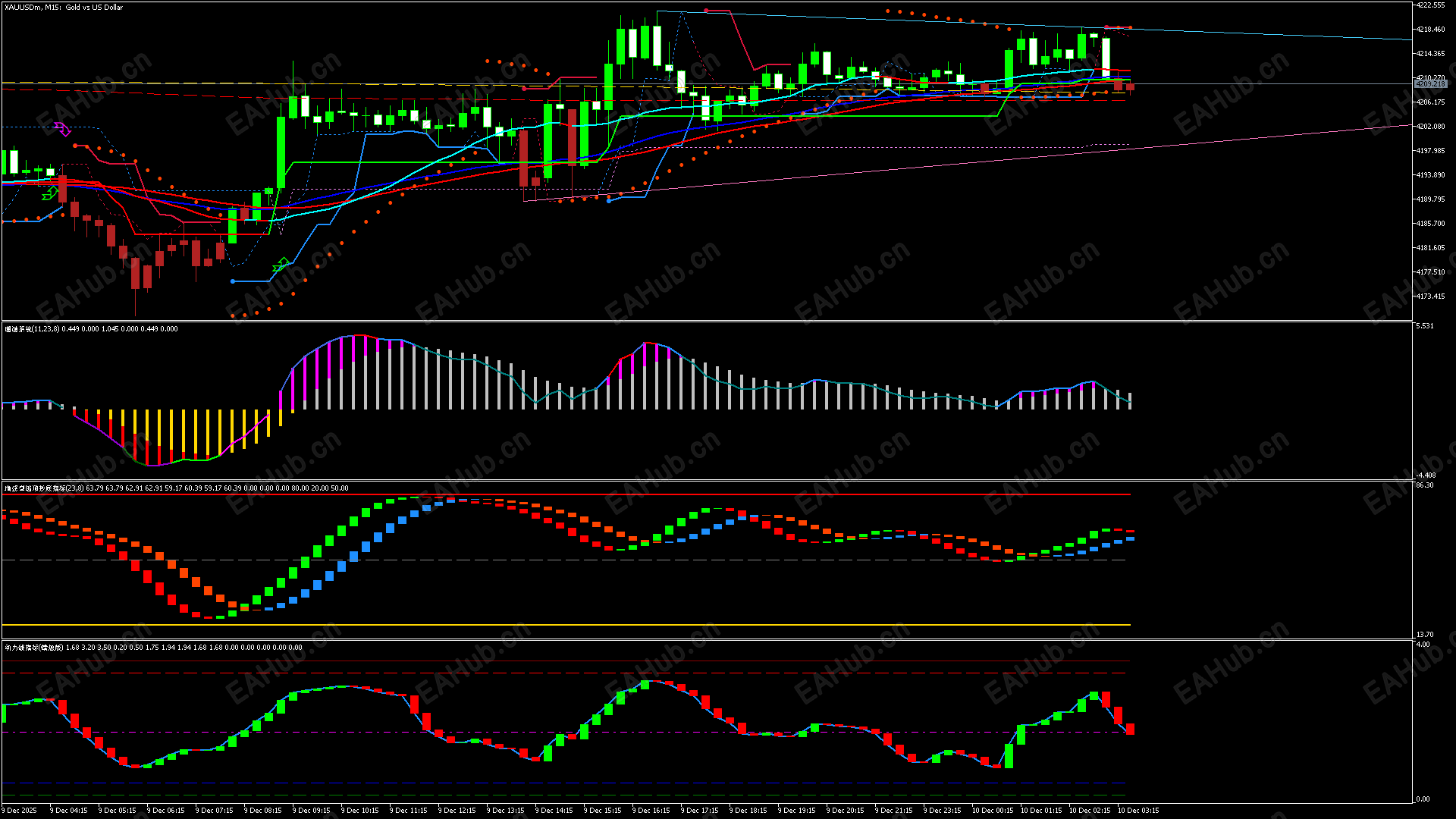 XAUUSDmM15.png