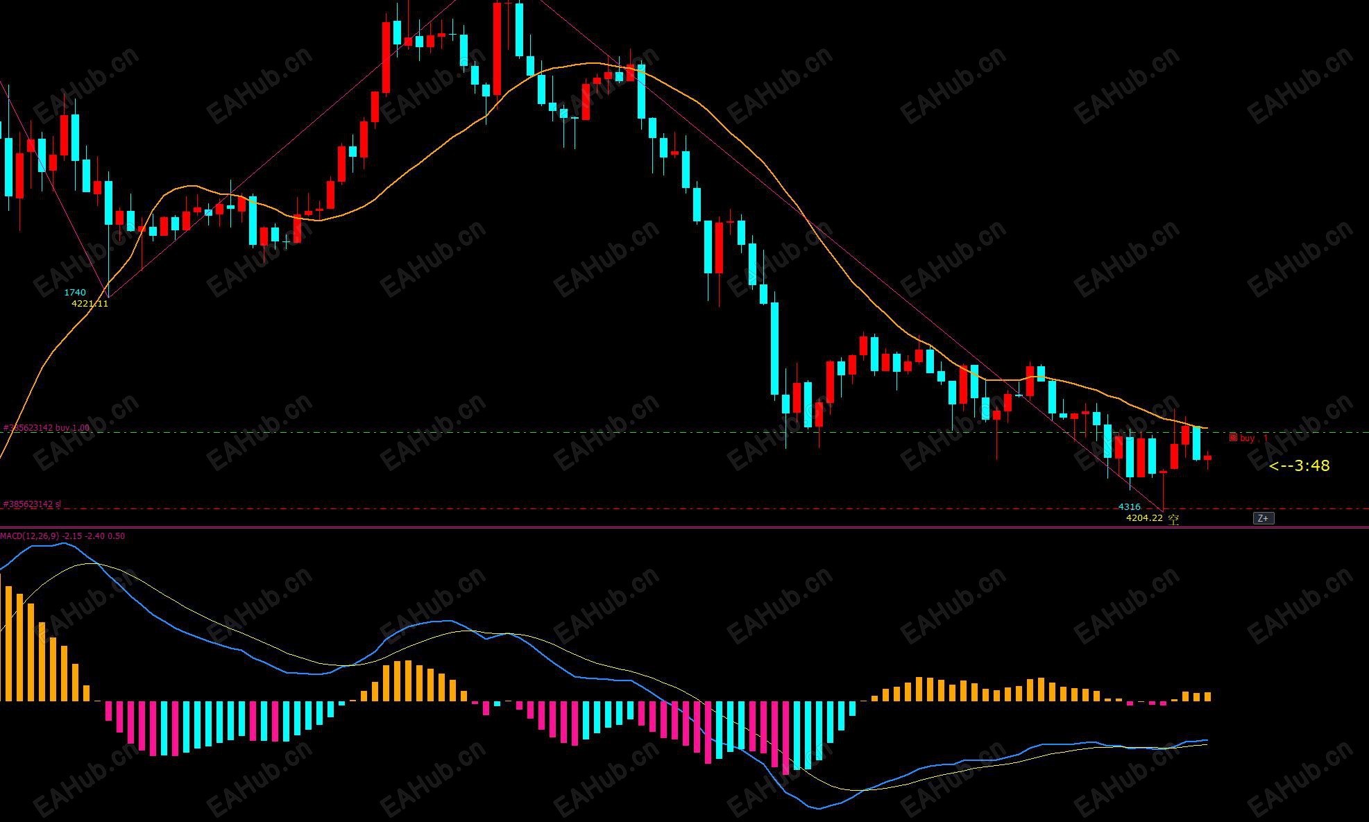 MACD双线4色指标