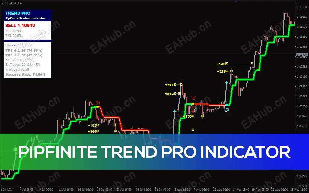 PipFinite-Trend-PRO-Indicator_pre1.png