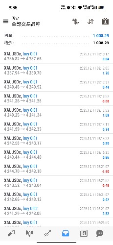 Screenshot_2025-12-12-09-35-37-870_net.metaquotes.metatrader4.jpg