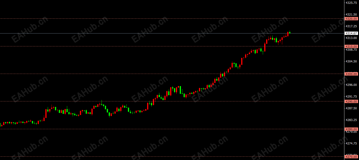 整数位置网格指标