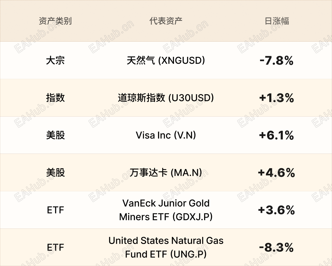 美股行情简报-CN-12.9 1.png