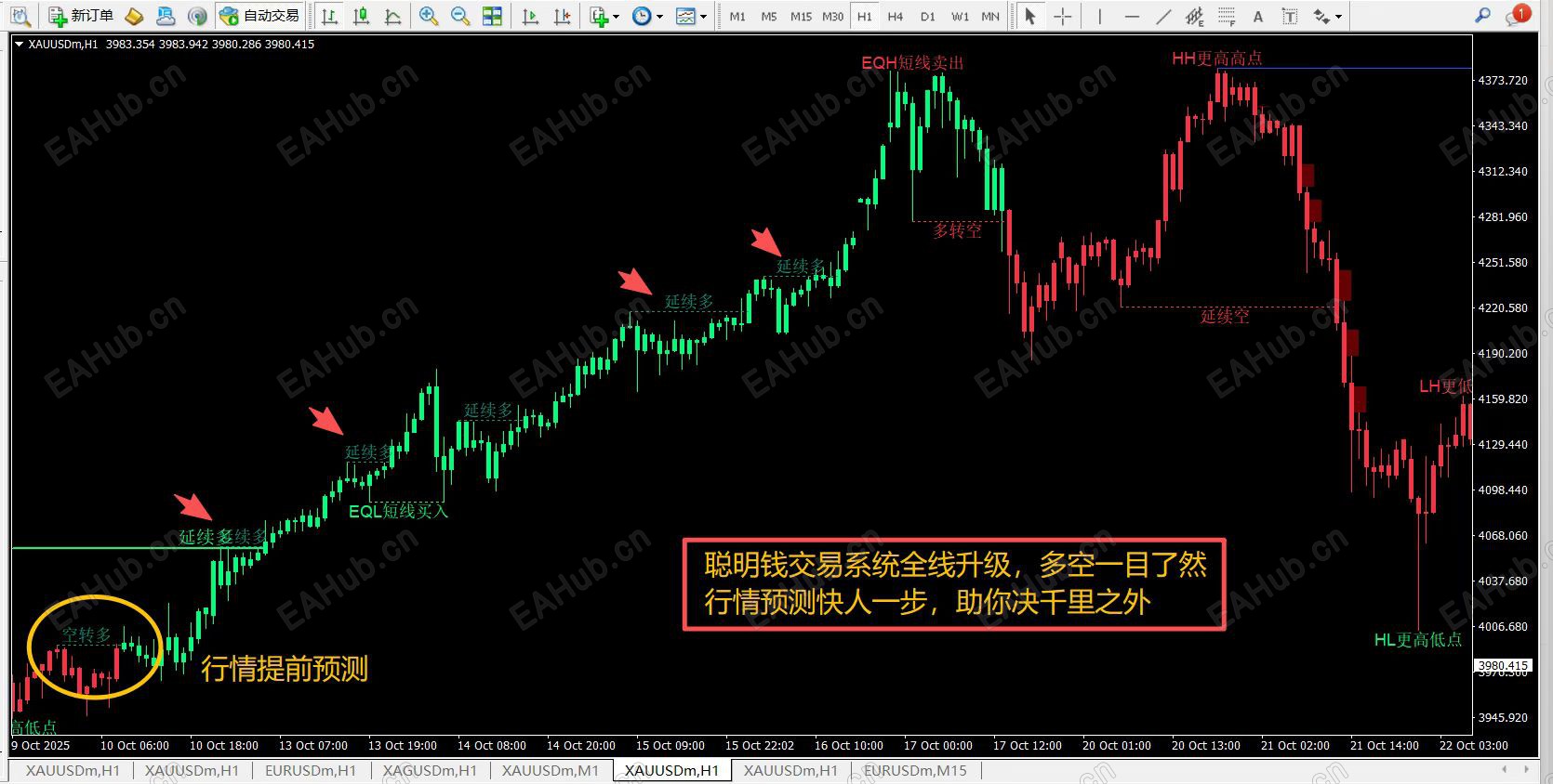 聪明线精准锚定 订单块强效破局，溢价区暗藏极致杀伤行情！ (2).jpg