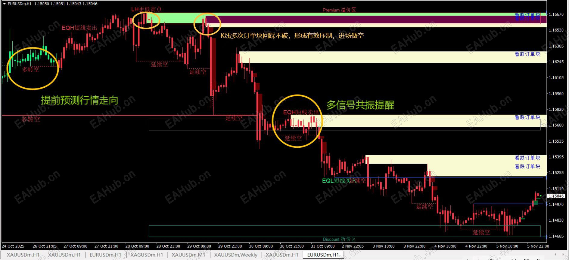 聪明线精准锚定 订单块强效破局，溢价区暗藏极致杀伤行情！ (4).jpg
