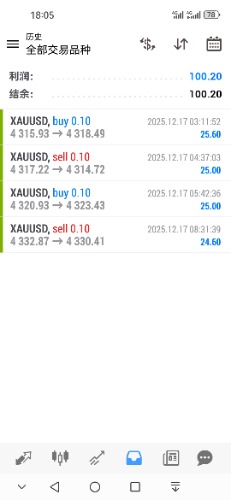 Screenshot_20251217_180527_net.metaquotes.metatrader4.jpg