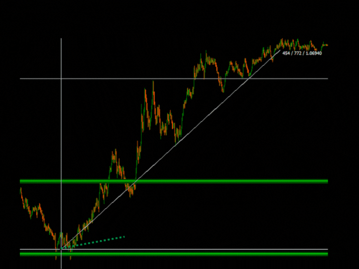 【ITALO正版指标系列】ITALO顶级指标系列-支撑阻力指标-EAHub外汇论坛