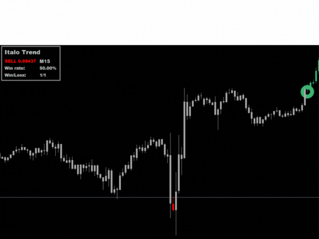 【ITALO正版指标系列】ITALO顶级指标系列-趋势指标 MT5-EAHub外汇论坛
