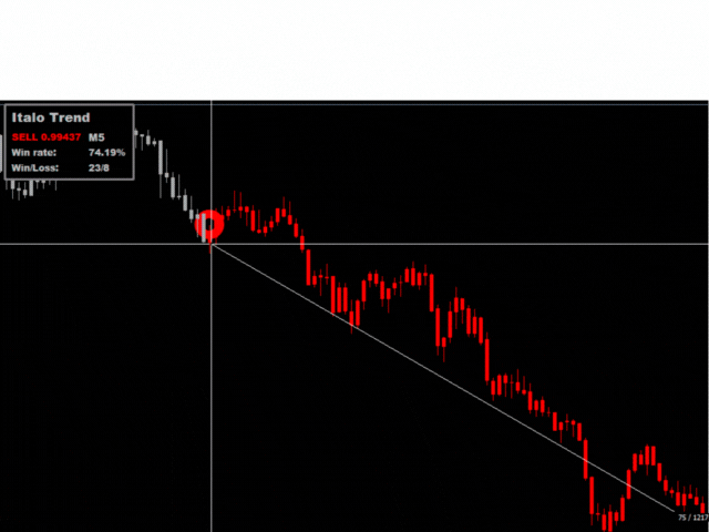 italo-trend-indicator-mt5-screen-9876.gif