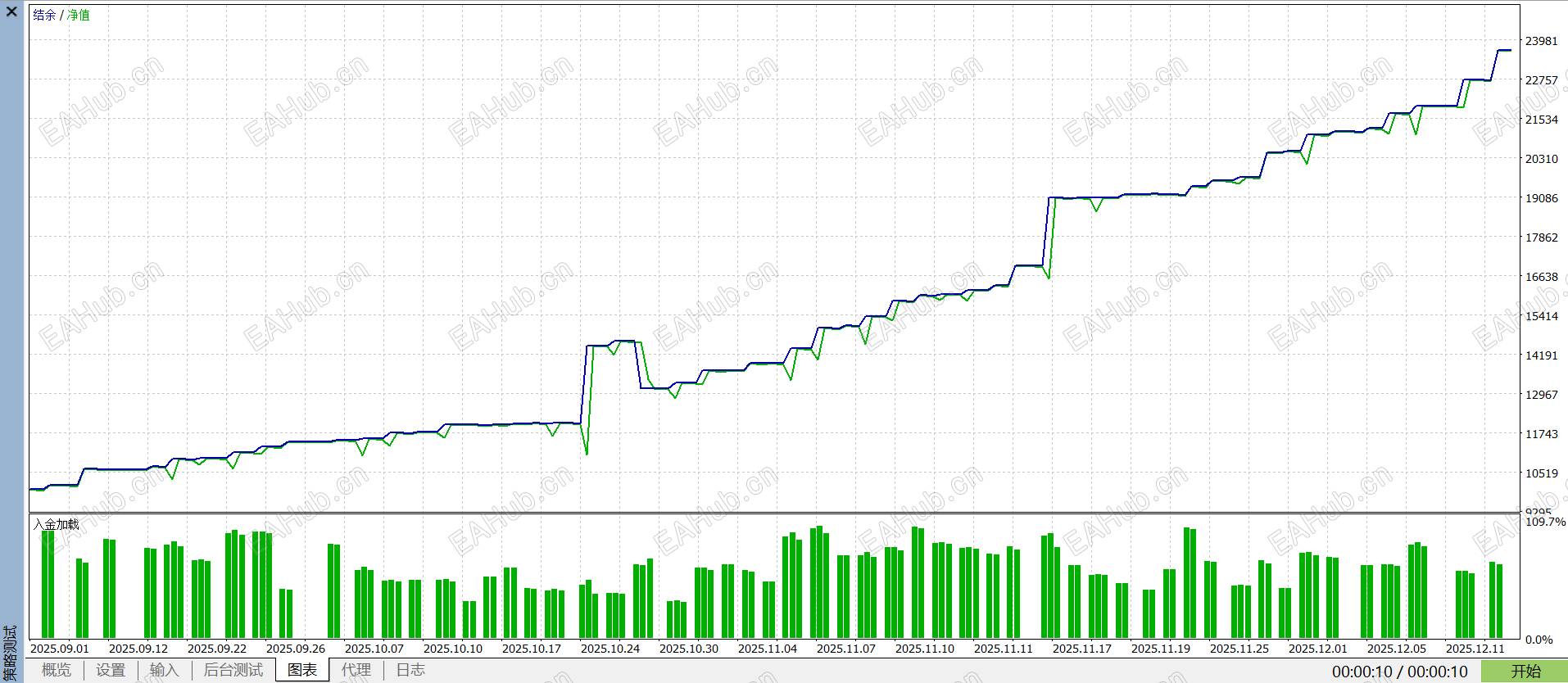 MT5 100%质量回测报告2.png