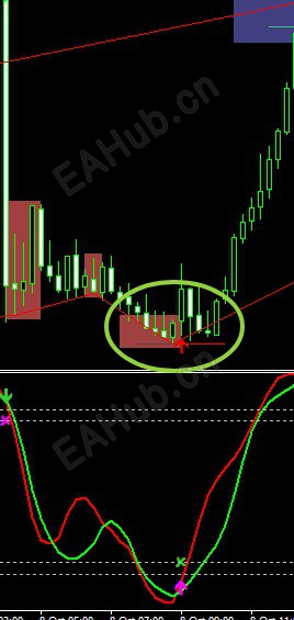 高胜率箱体 好的箭头，抓牢短线利润1 (2).jpg