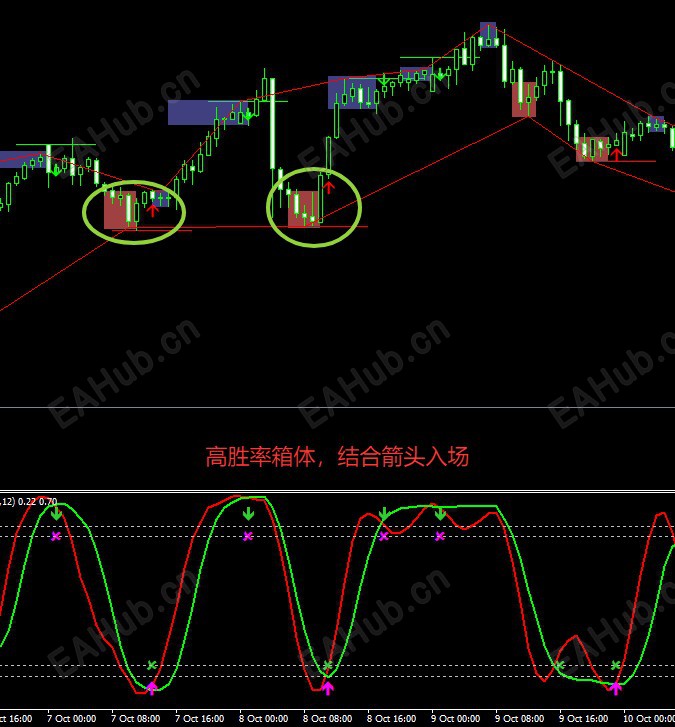 高胜率箱体 好的箭头，抓牢短线利润1 (1).jpg