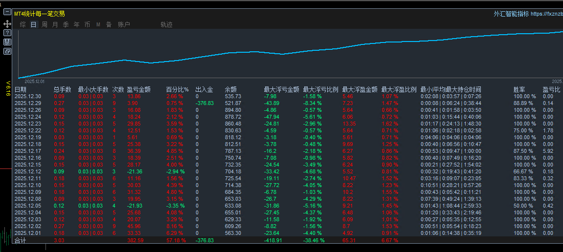 500账户12月数据.png