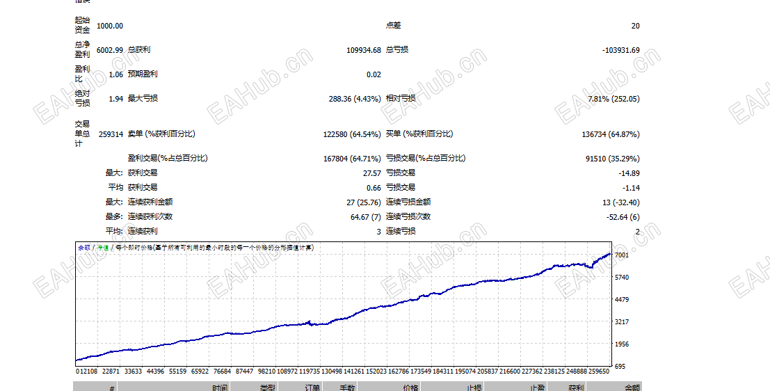 A参数 2015年-2025年8月.png