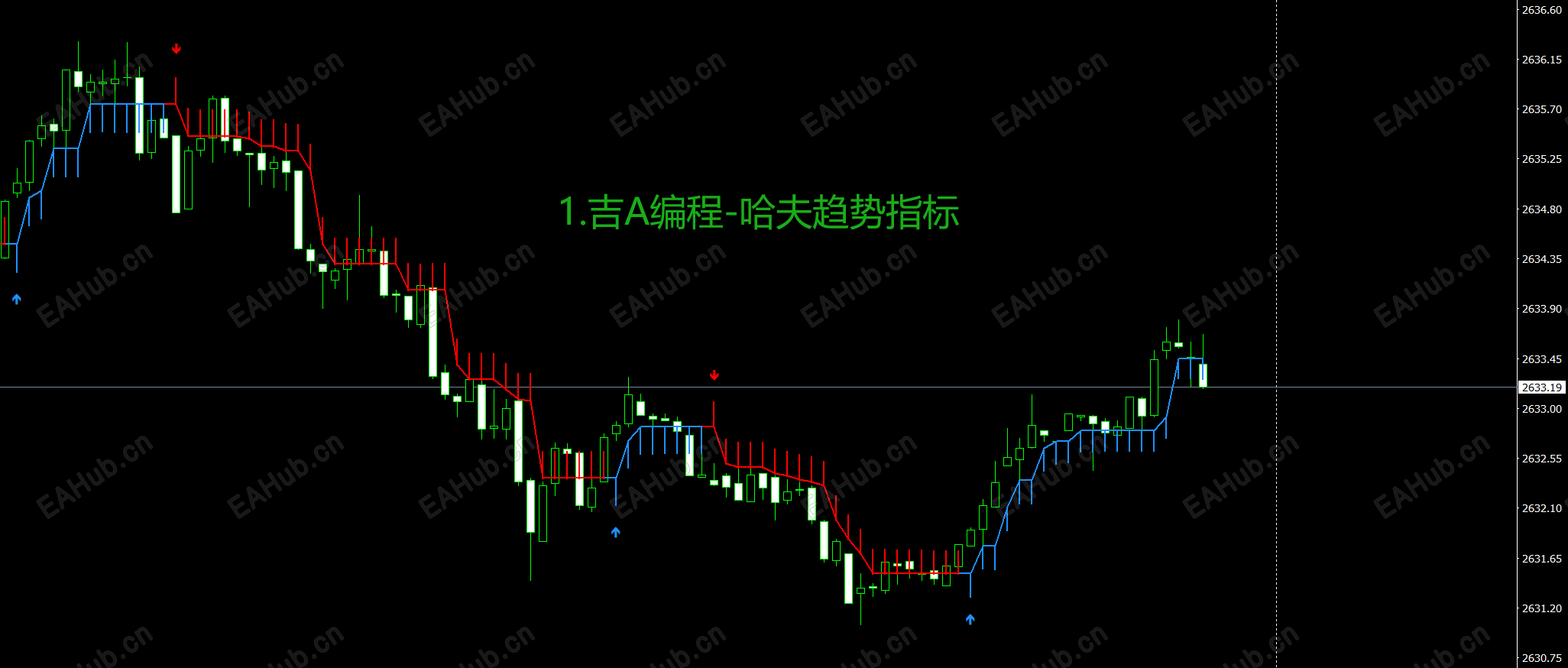 1.吉A编程-哈夫趋势箭头提示指标.png
