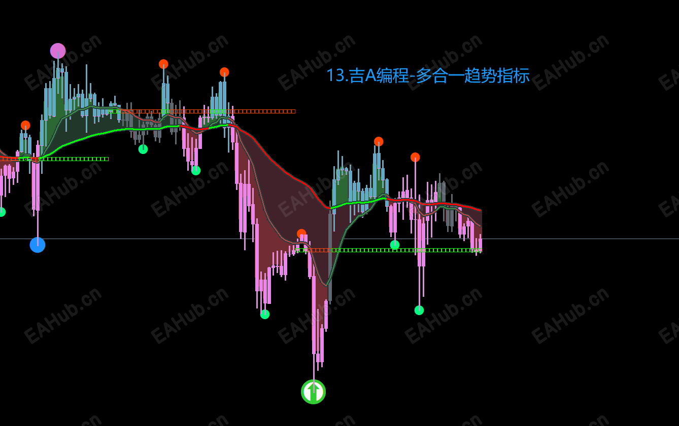13.吉A编程-多合一趋势指标.png