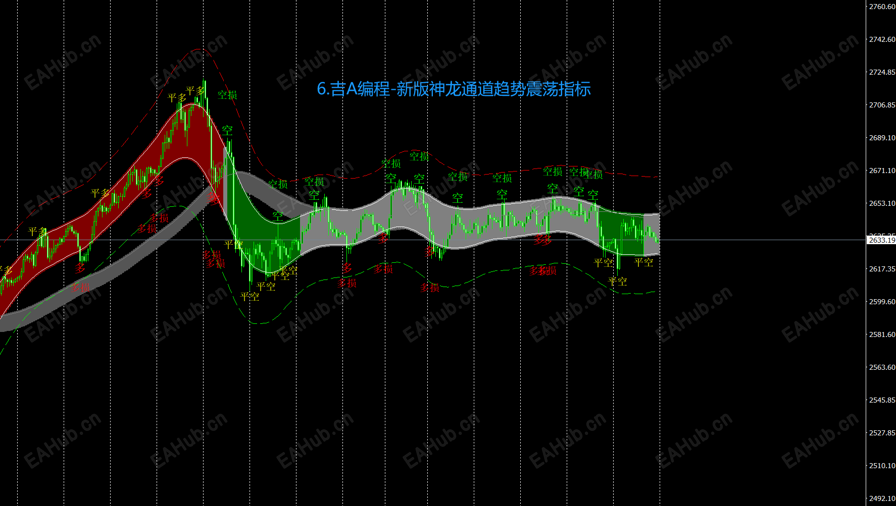 6.吉A编程-新版神龙通道趋势震荡指标.png