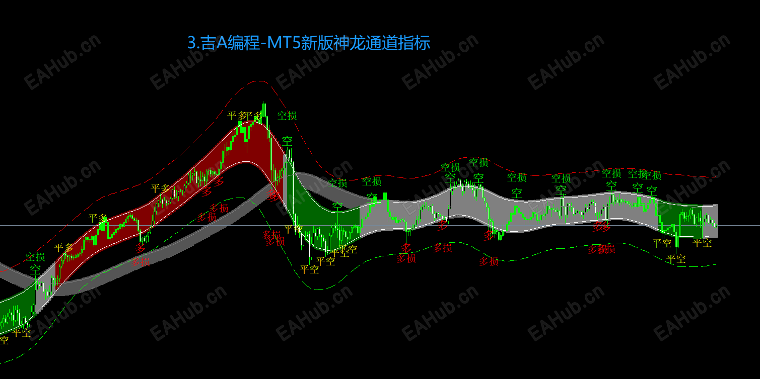 3.吉A编程-MT5新版神龙通道指标.png