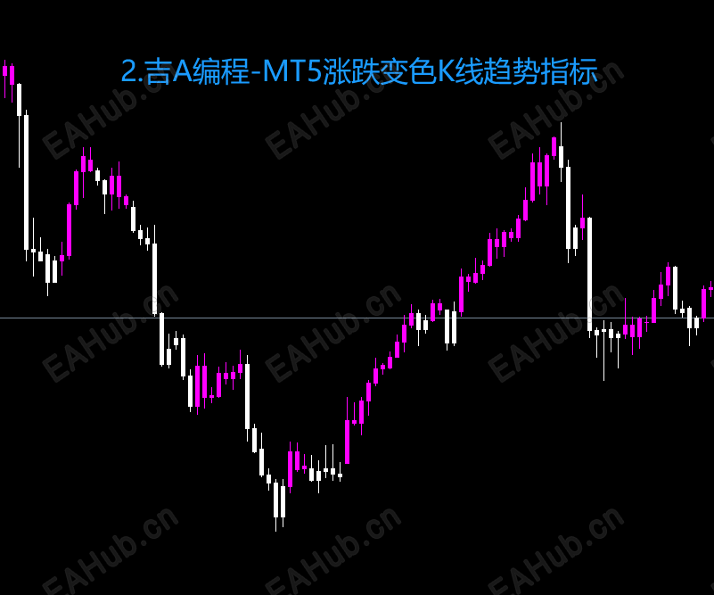 2.吉A编程-MT5涨跌变色K线趋势指标.png
