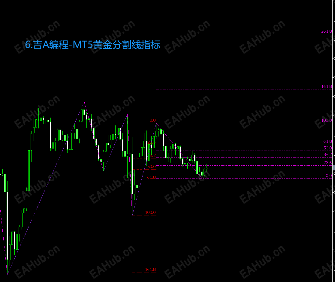 6.吉A编程-MT5黄金分割线指标.png