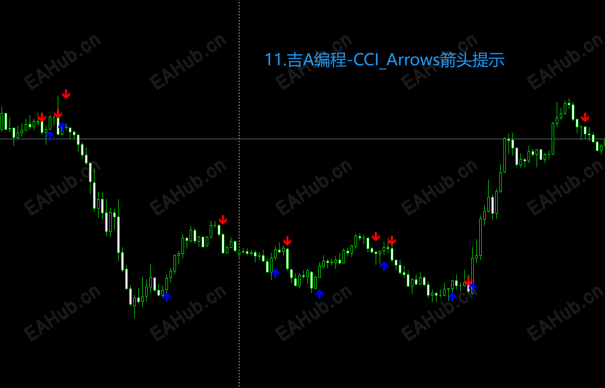 11.吉A编程-CCI_Arrows箭头提示.png