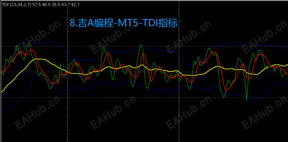 8.吉A编程-MT5-TDI指标.png