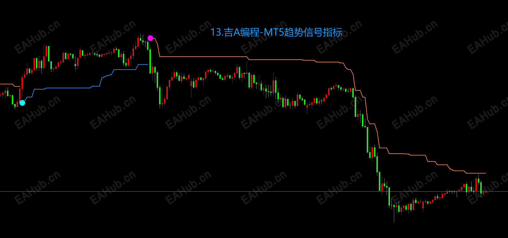 13.吉A编程-MT5趋势信号指标.png