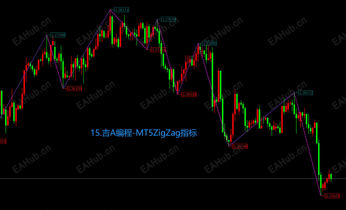15.吉A编程-MT5ZigZag指标.png