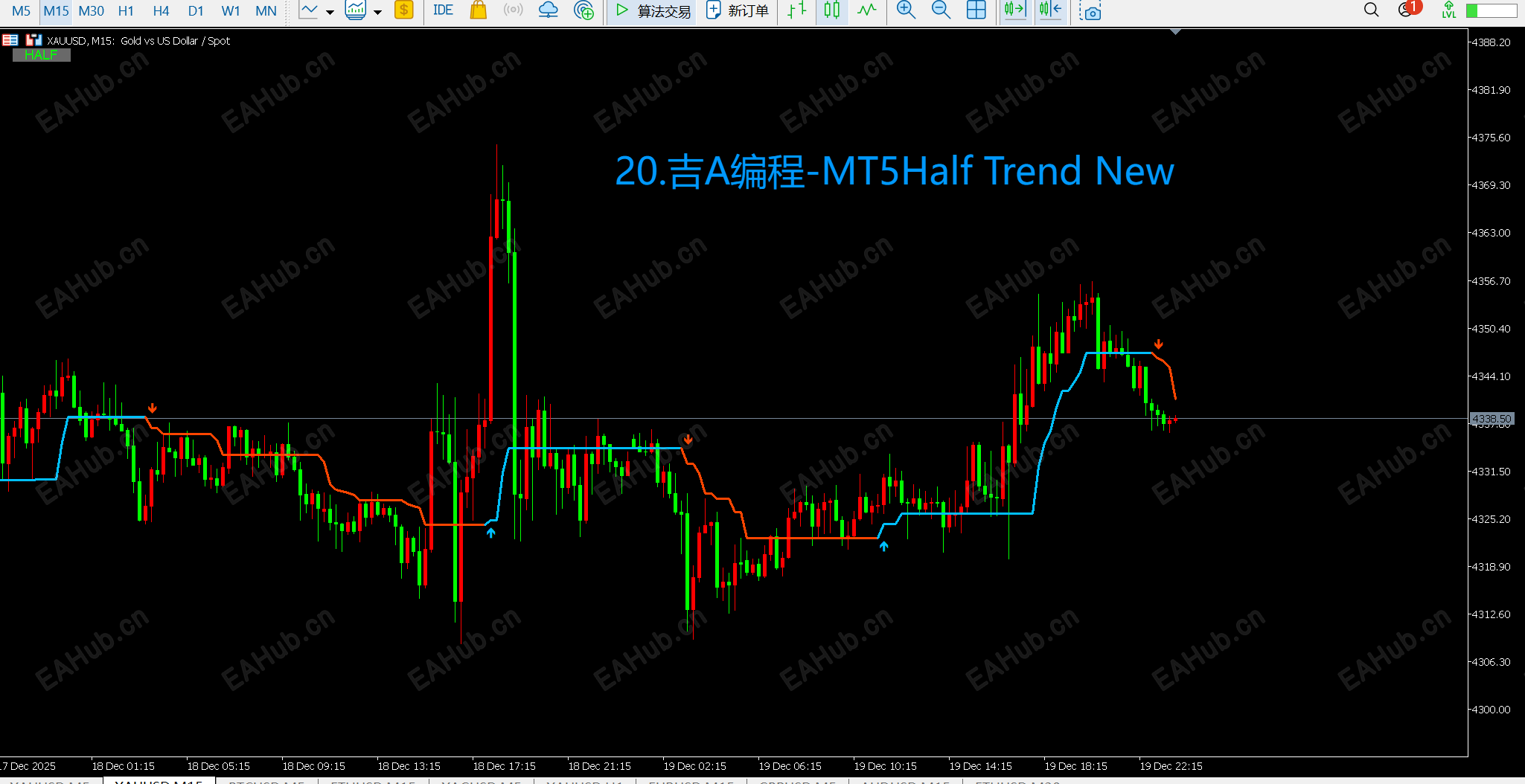 20.吉A编程-MT5HalfTrendNew.png