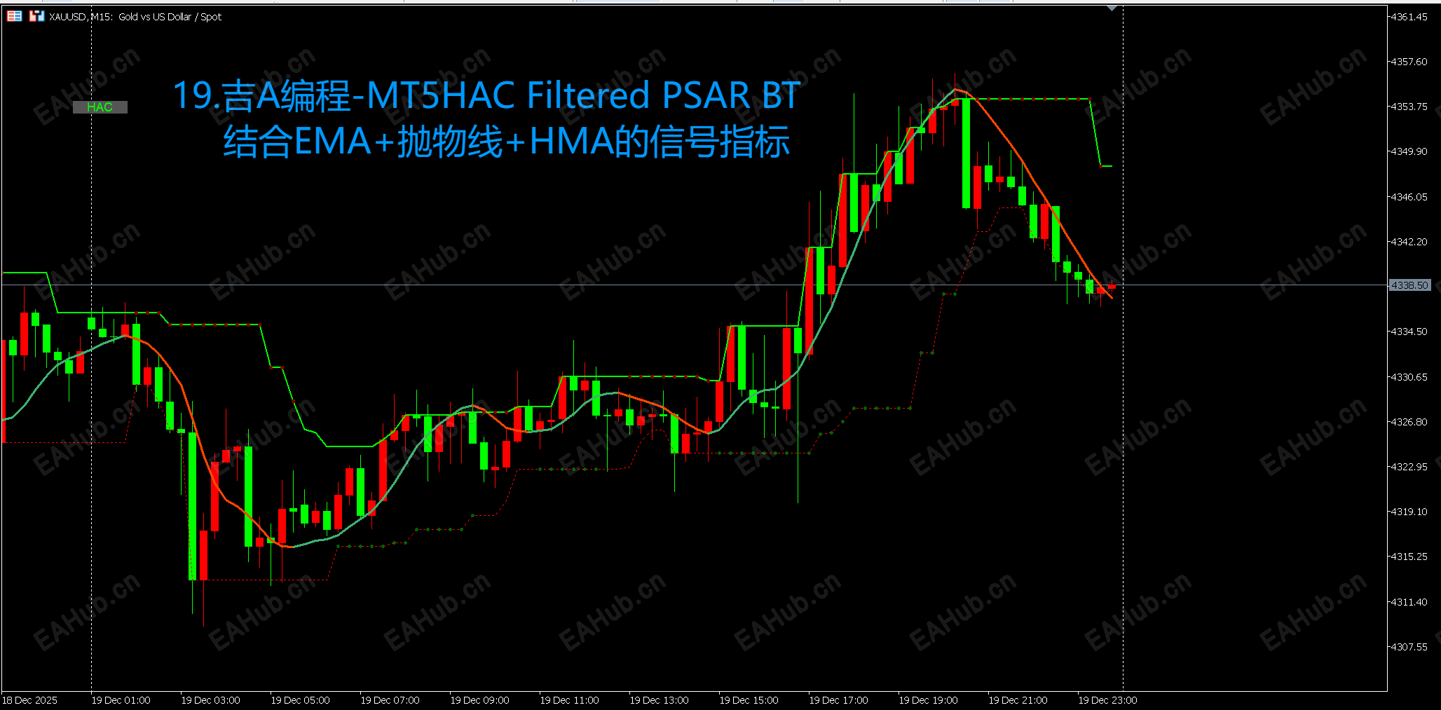 19.吉A扁程-MT5HACFiteredPSAR.png