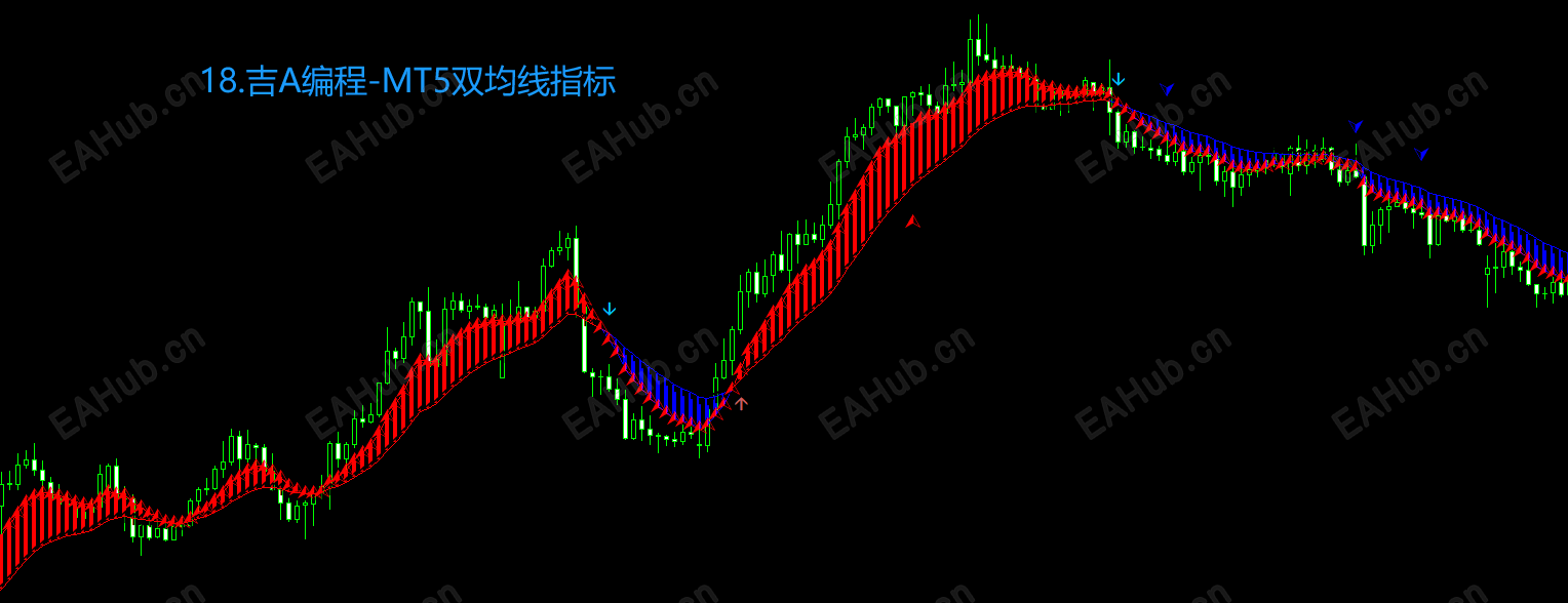 18.吉A编程-MT5双均线指标.png