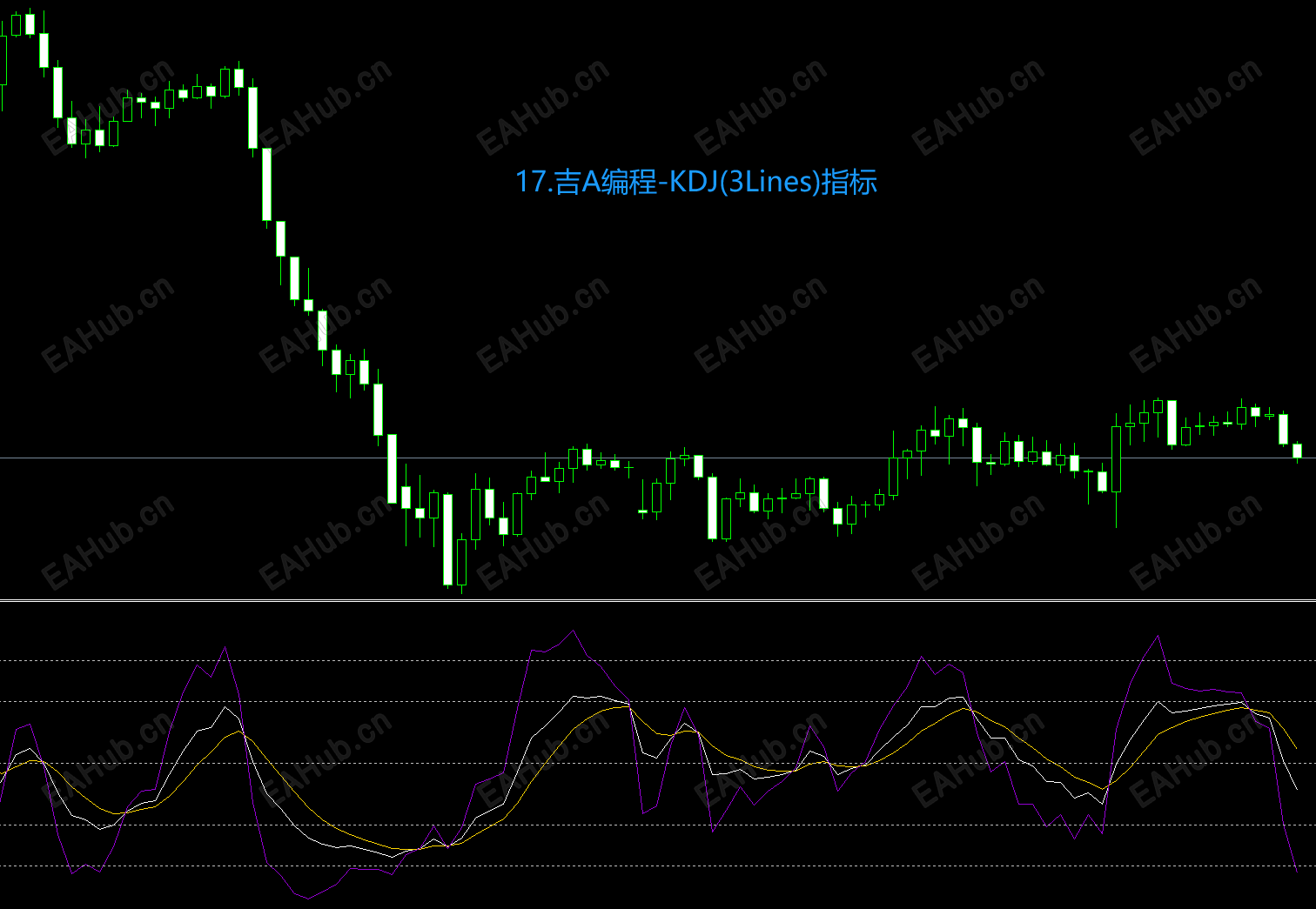 17.吉A编程-KDJ(3Lines)指标.png