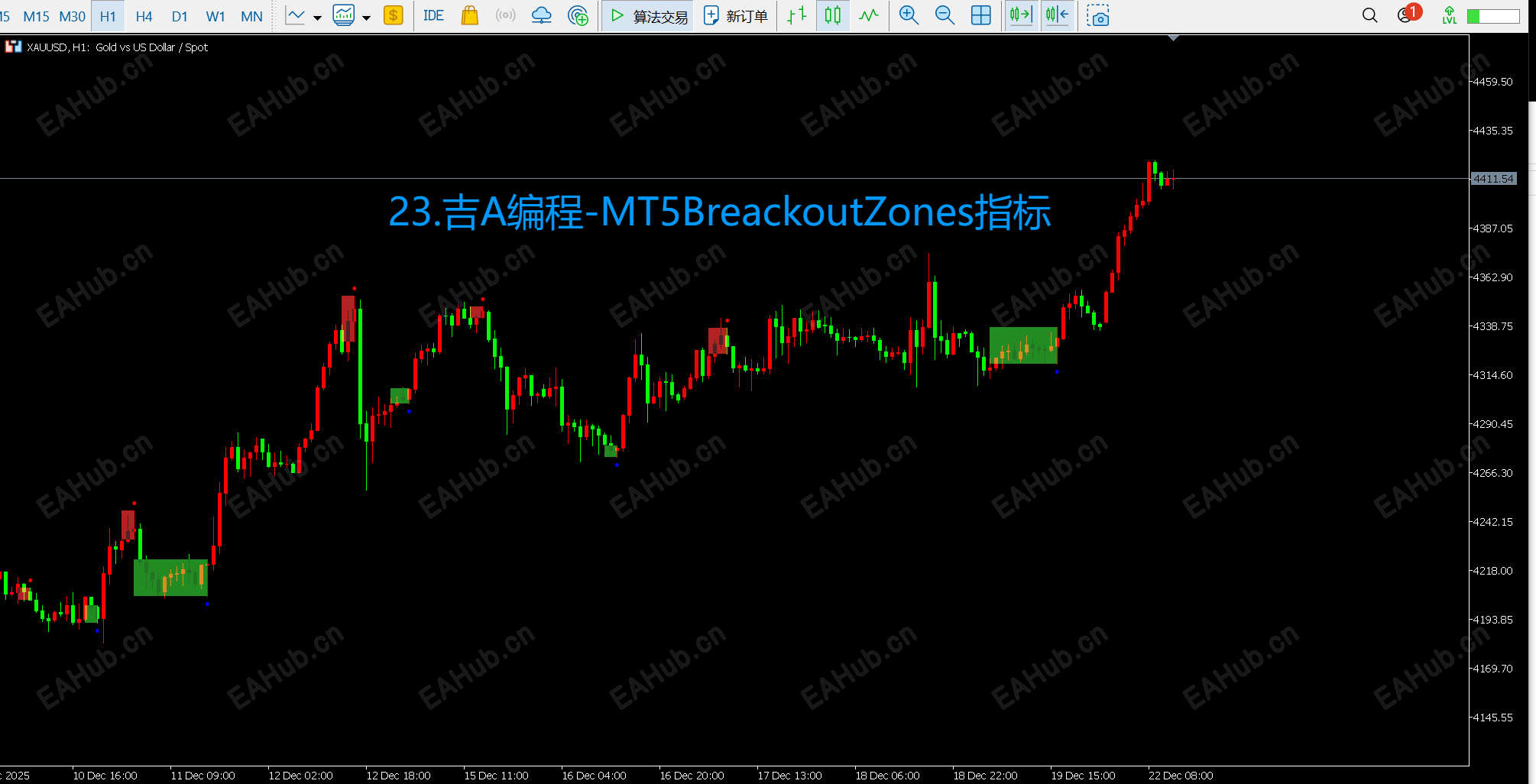 23.吉A编程-MT5BreackoutZones.png
