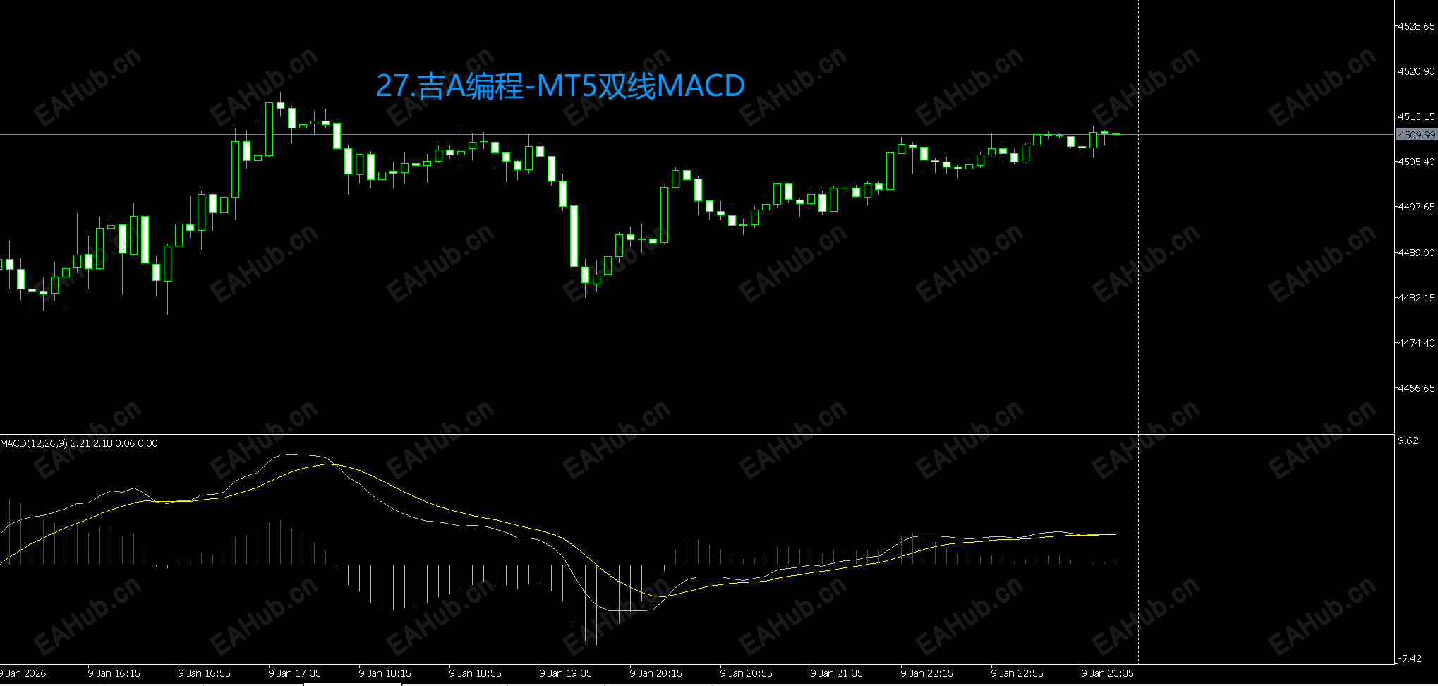 27.吉A编程-MT5双线MACD.png