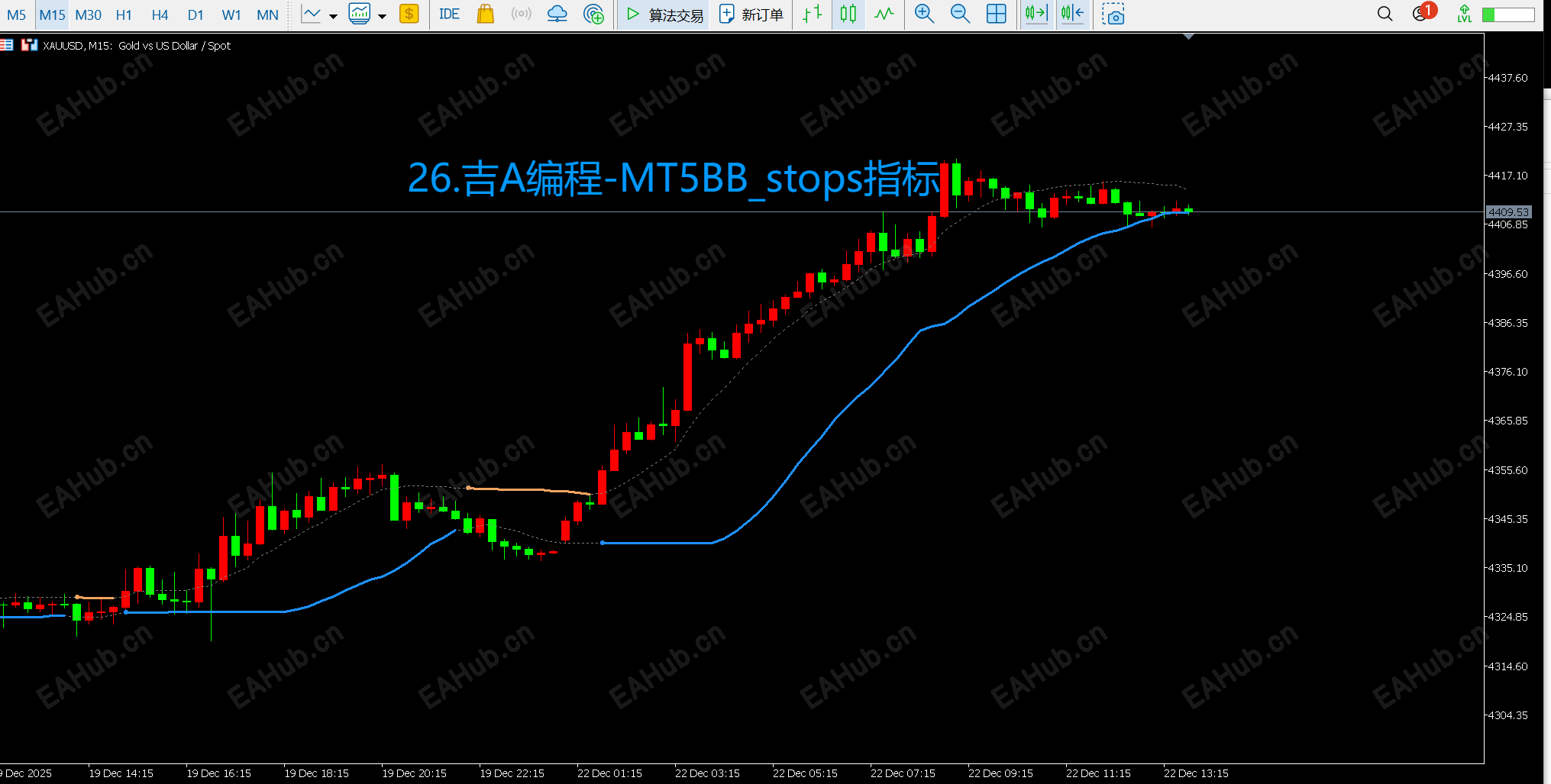 26.吉A编程-MT5BB_stops.png