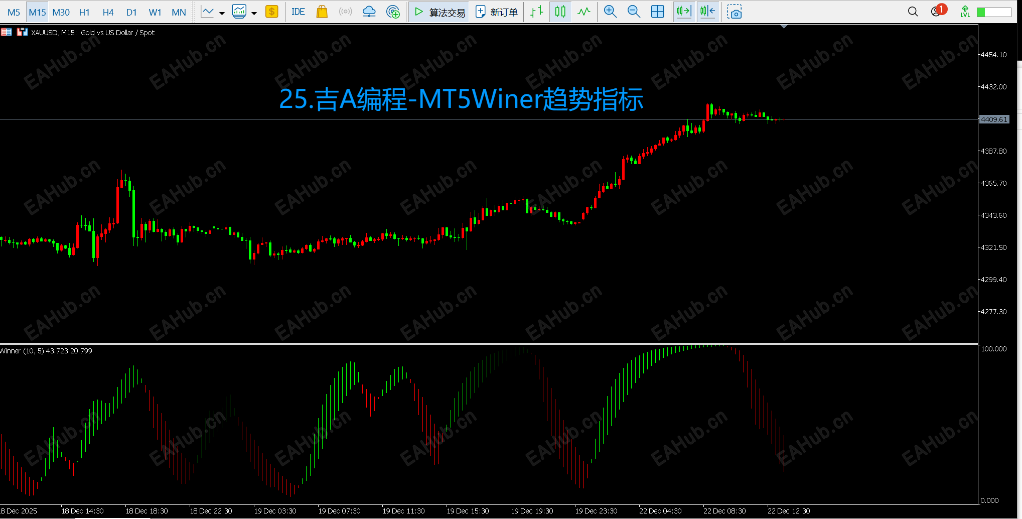 25.吉A编程-MT5Winer趋势指标.png