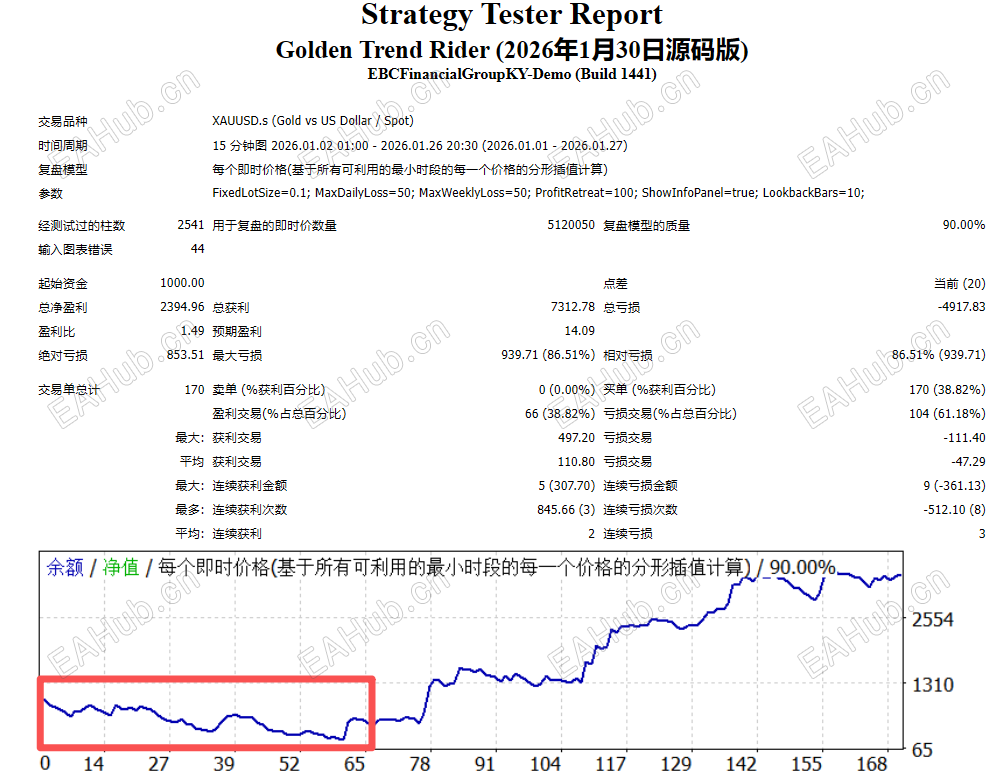 原策略测试1月数据表