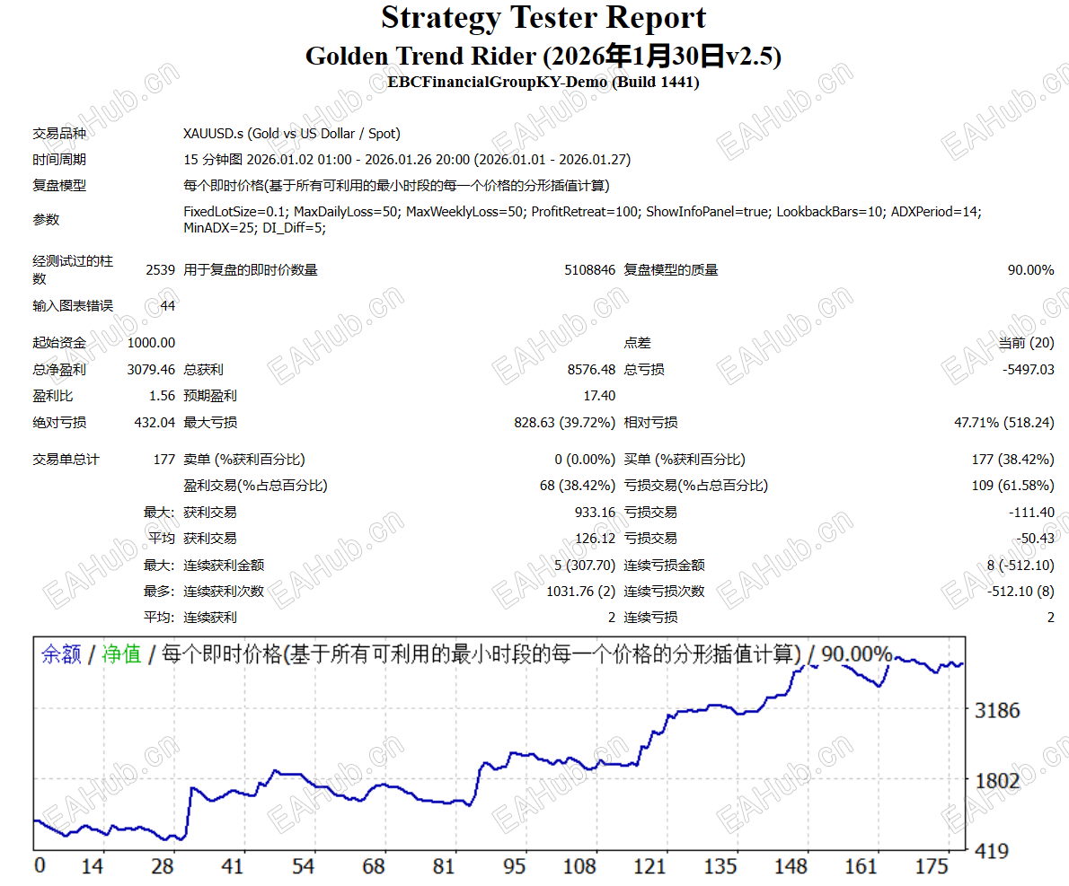升级版测试测试1月数据表