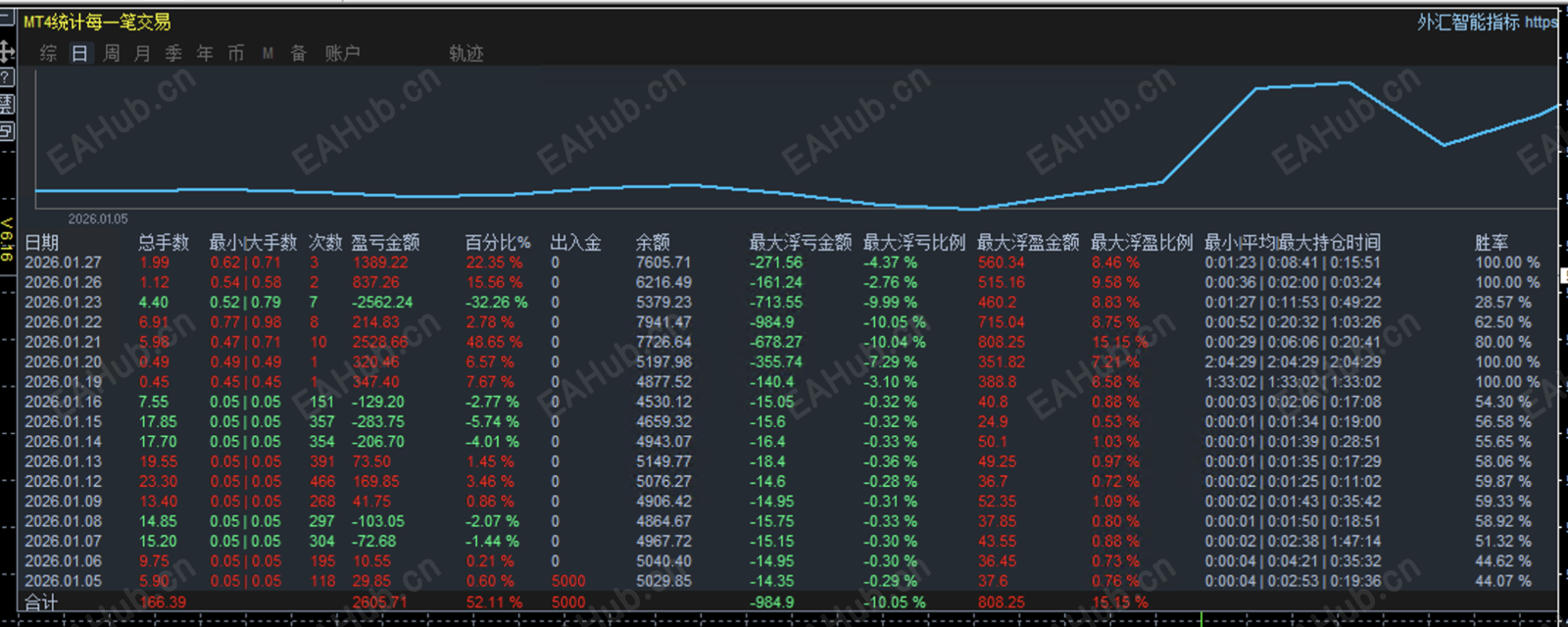 1412一次一单.png