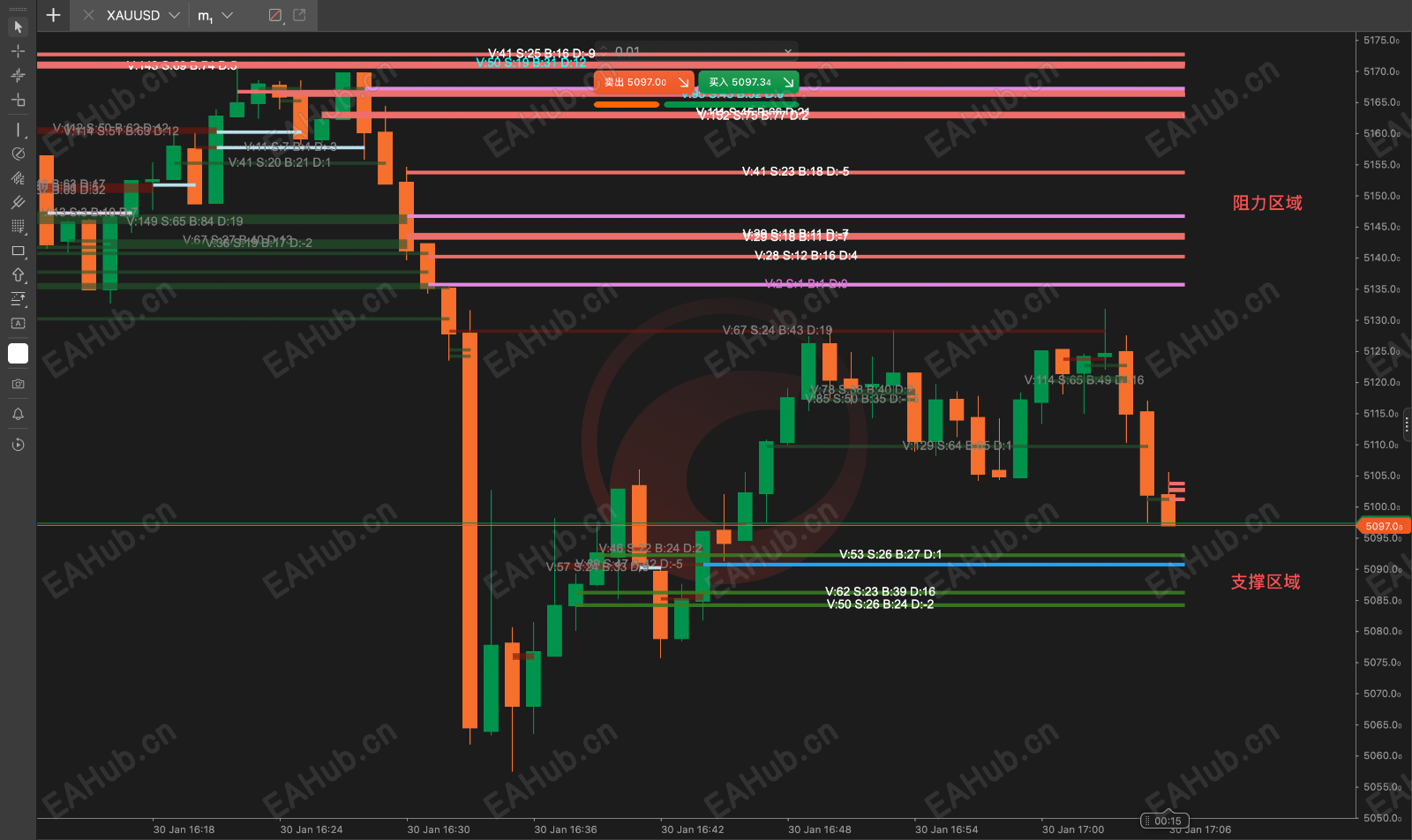 Ctrader 指标效果