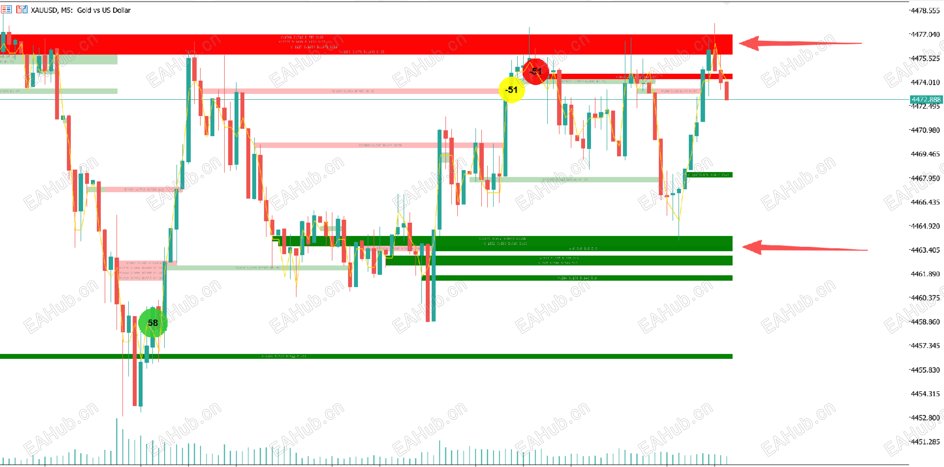 MT5指标使用效果